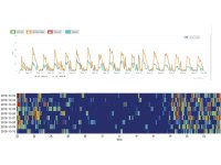 DVC Analytics